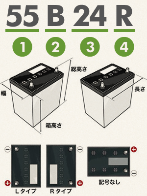 JIS形式表示