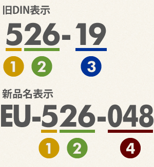 欧州用バッテリー形式表示