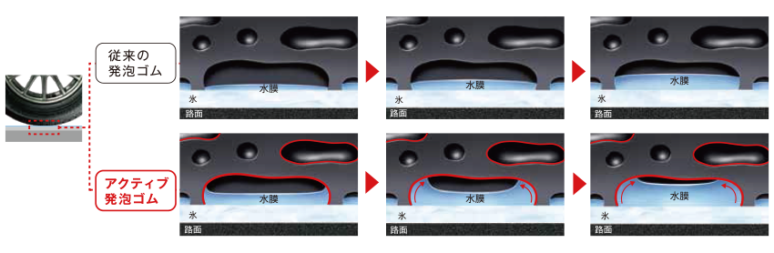 アクティブ発泡ゴム