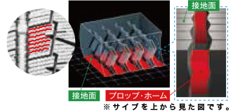 新 非対称パタン