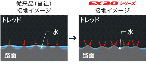 ECOPIA EX20：性能比較