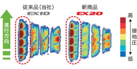ECOPIA EX20：性能比較