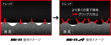 POTENZA RE-11：接地イメージ