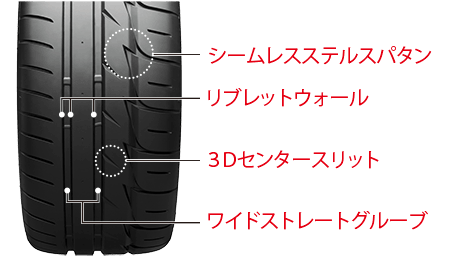 POTENZA RE-11：構造解説