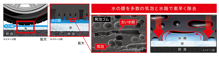 アクティブ発泡ゴム