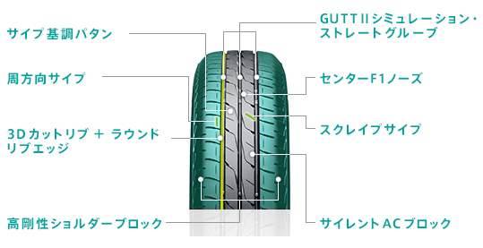 ECOPIA EX20C TYPE H：トレッドデザイン