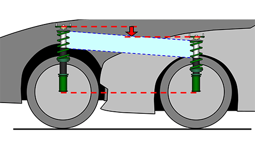 乗り心地を損なわずにローダウンできる方法は Cockpit ブリヂストンのカー用品店