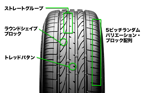 DUELER H/P SPORT：トレッドパタン