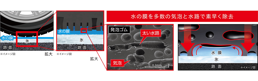 アクティブ発泡ゴム