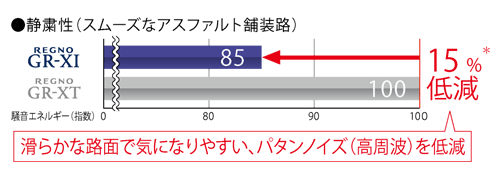 静粛性（スムーズなアスファルト舗装路）