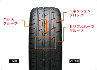 スポーティマインドを刺激する機能とデザインを両立。