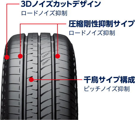 軽自動車にさらなる静かな車内空間と快適な乗り心地を