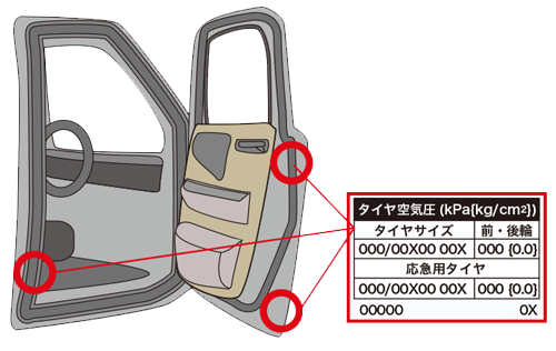 P適正空気圧はここに記されています