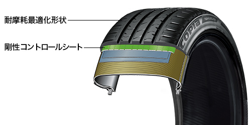 最新の独自技術を採用し、転がり抵抗と摩耗寿命性能を向上