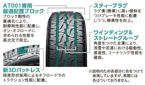 走破性と快適性を高次元で両立し、低燃費性能・ライフ性能にも配慮