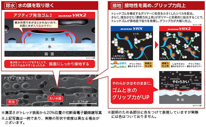 進化した発泡ゴム「アクティブ発泡ゴム2」