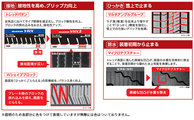 新「非対称パタン」でしっかり止まる、曲がる