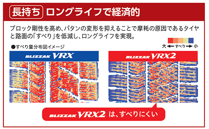 静粛性と摩耗ライフも向上させたBLIZZAK VRX2