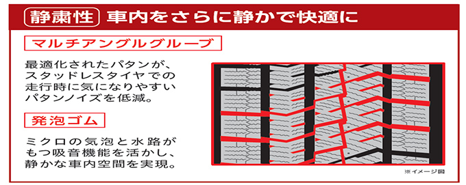 静粛性と摩耗ライフも向上させたBLIZZAK VRX2