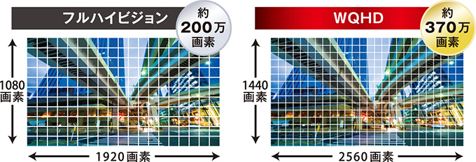 はっきりと見やすい映像を広い視野角で録画できることが大切