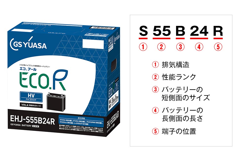 VRLA（トヨタ系ハイブリッド車補機用）[JIS]