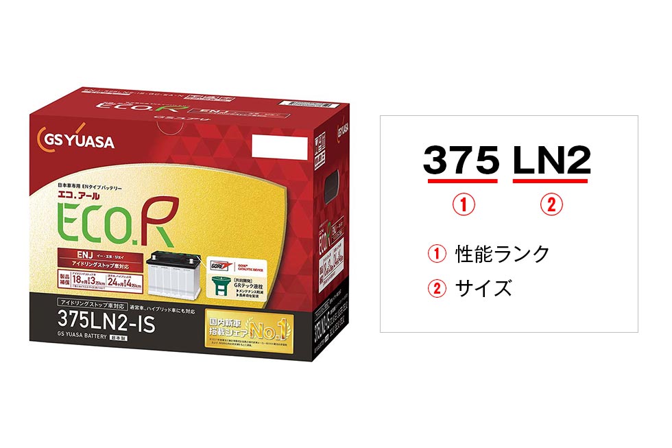 日本車用専用EN規格 [SBA]