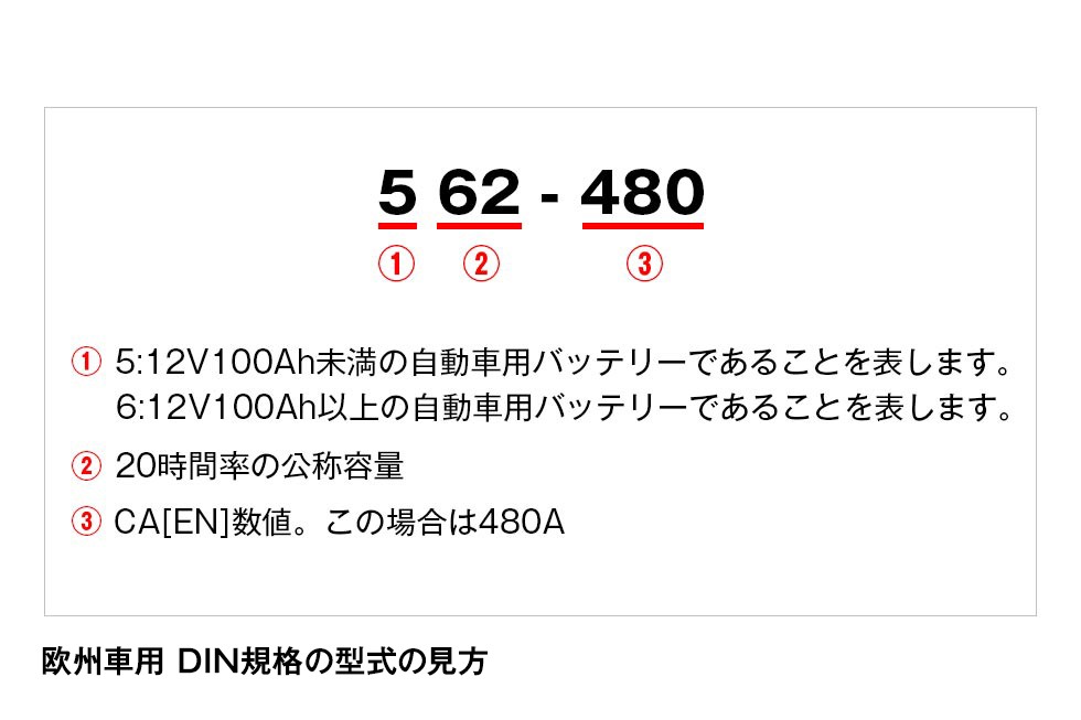 欧州車用 DIN規格
