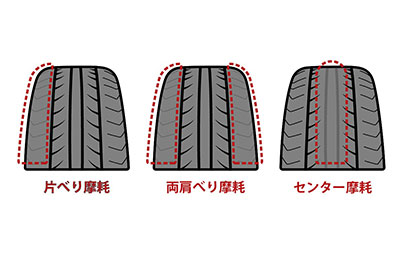 タイヤの「偏摩耗」ってどういう状態のこと?