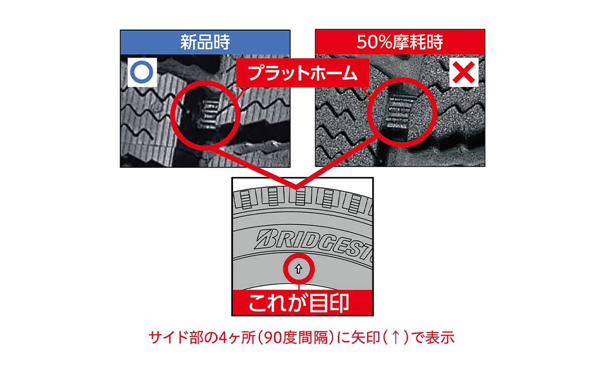 スタッドレスタイヤを冬用タイヤとして使用するには「プラットホーム」の確認も必要