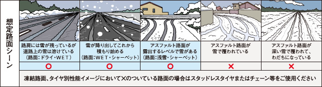 冬道想定路面イメージ図