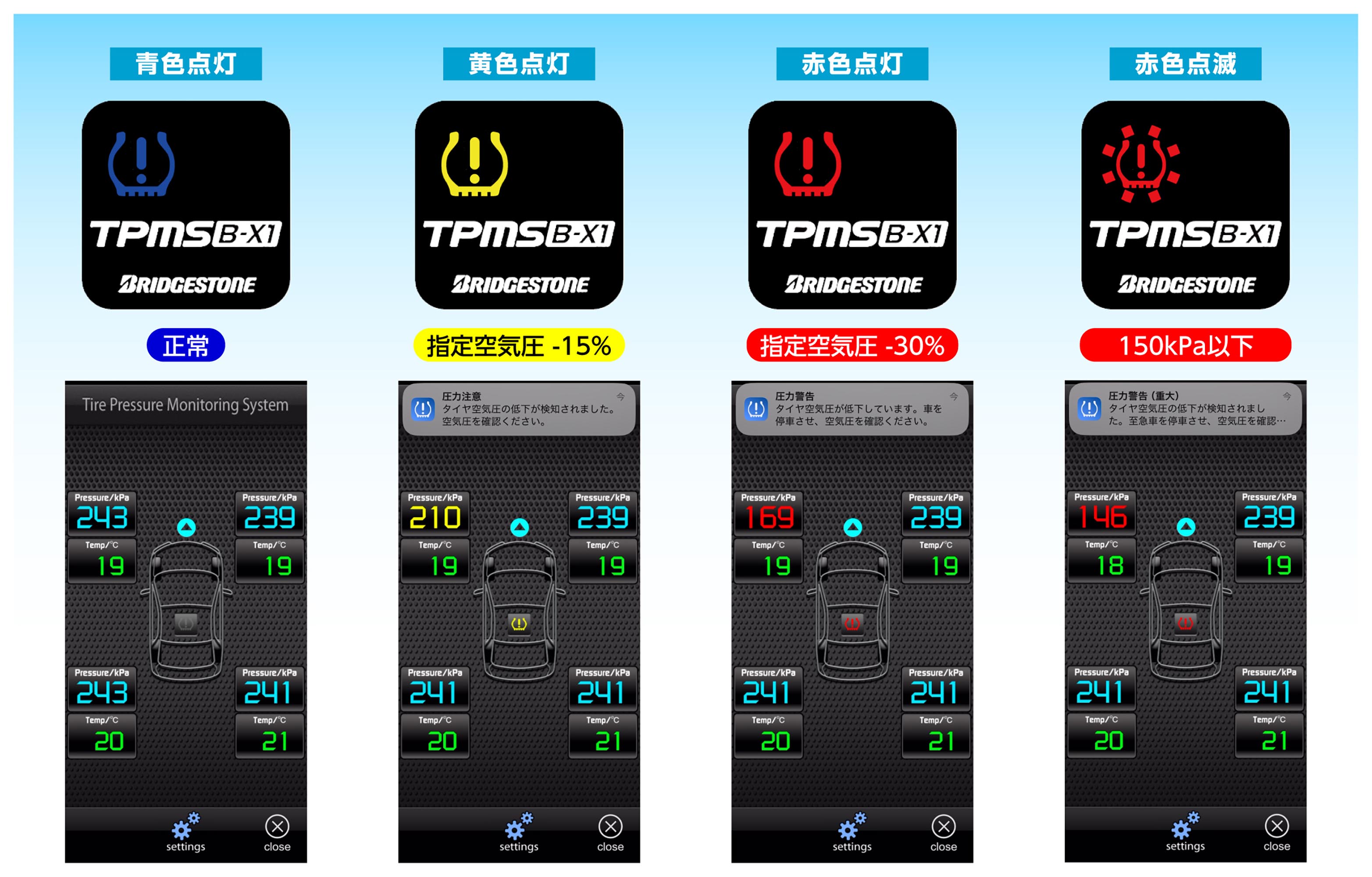 スマホでも確認できる