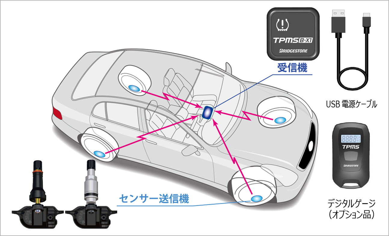 空気圧を常時モニタリング