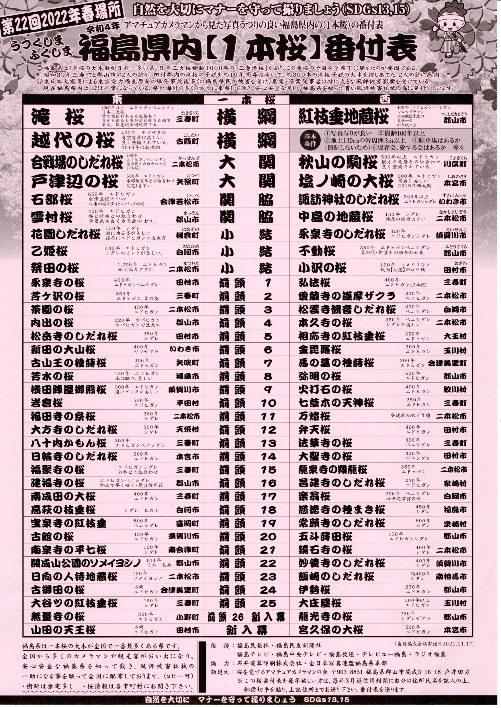 2022年福島県内1本桜番付表