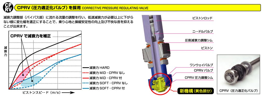 インプレッサに一押しの車高調はこれだ！スバル インプレッサWRX STI