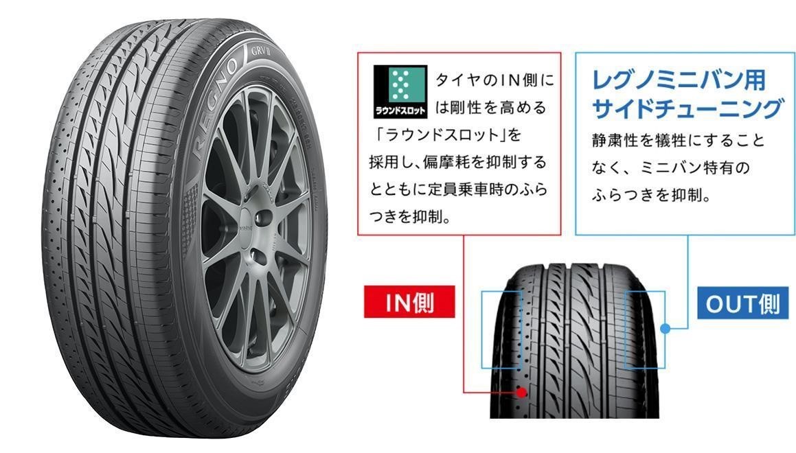 あなたの「アルファード/ヴェルファイア」はミニバン専用タイヤを装着