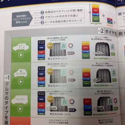 ブリヂストン タイヤカタログ 15 お知らせ コクピット 前橋