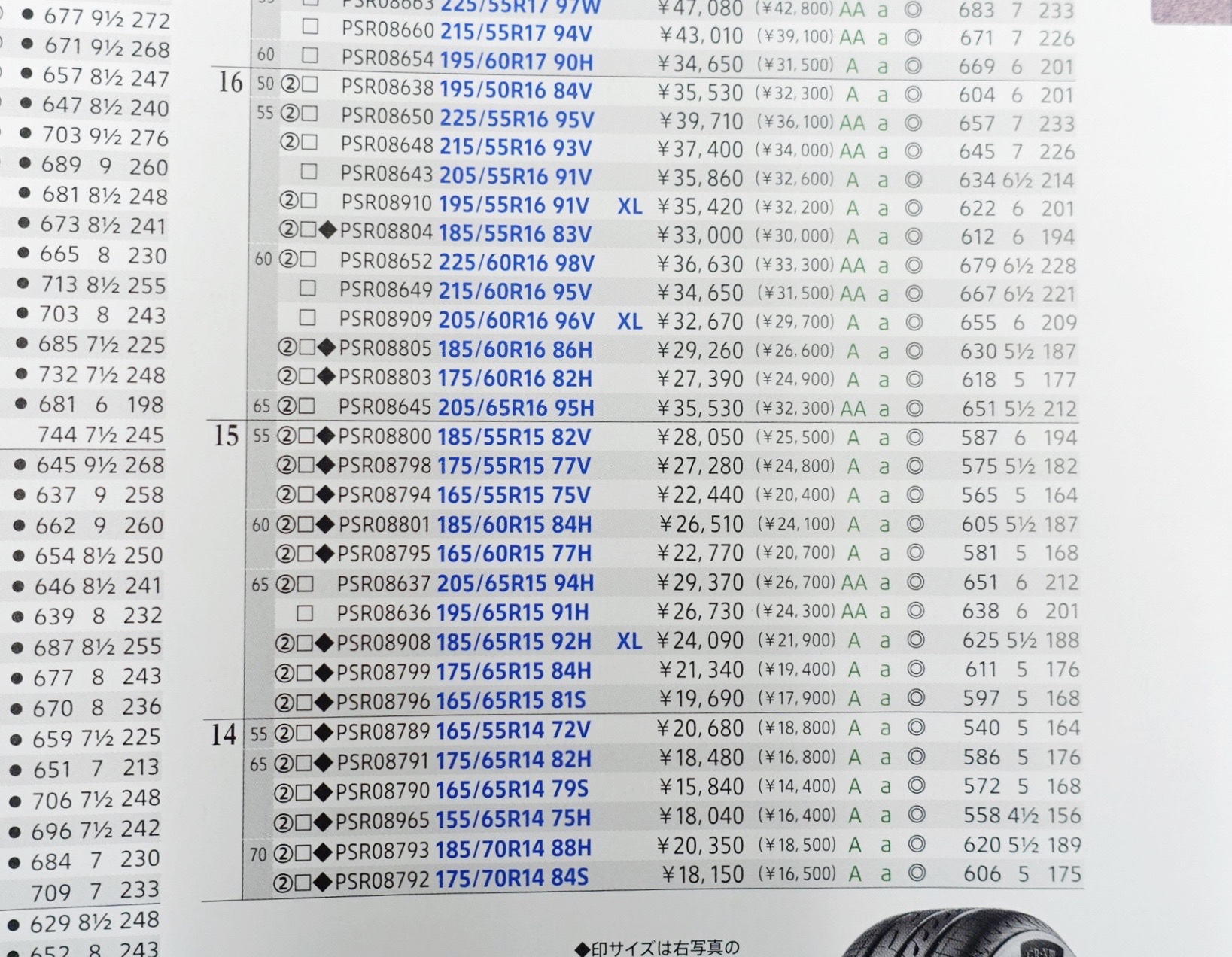 話題の新商品「REGNO GR-XⅢ TYPE RV」&「GR-XⅢ 軽・コンパクトサイズ