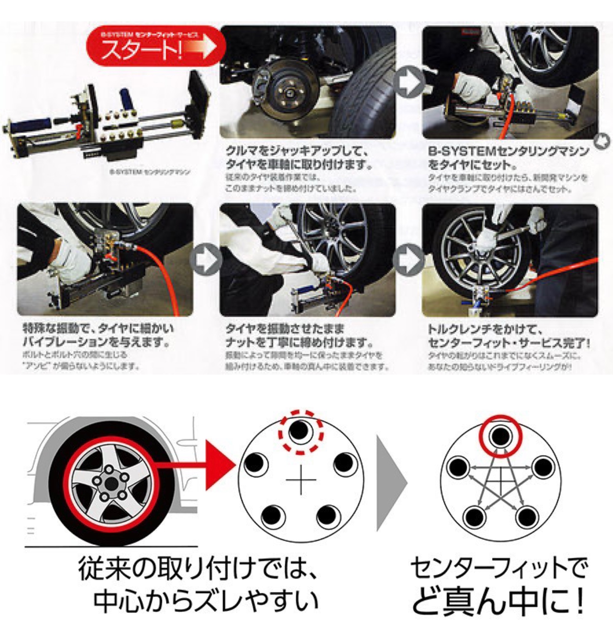 センターフィット