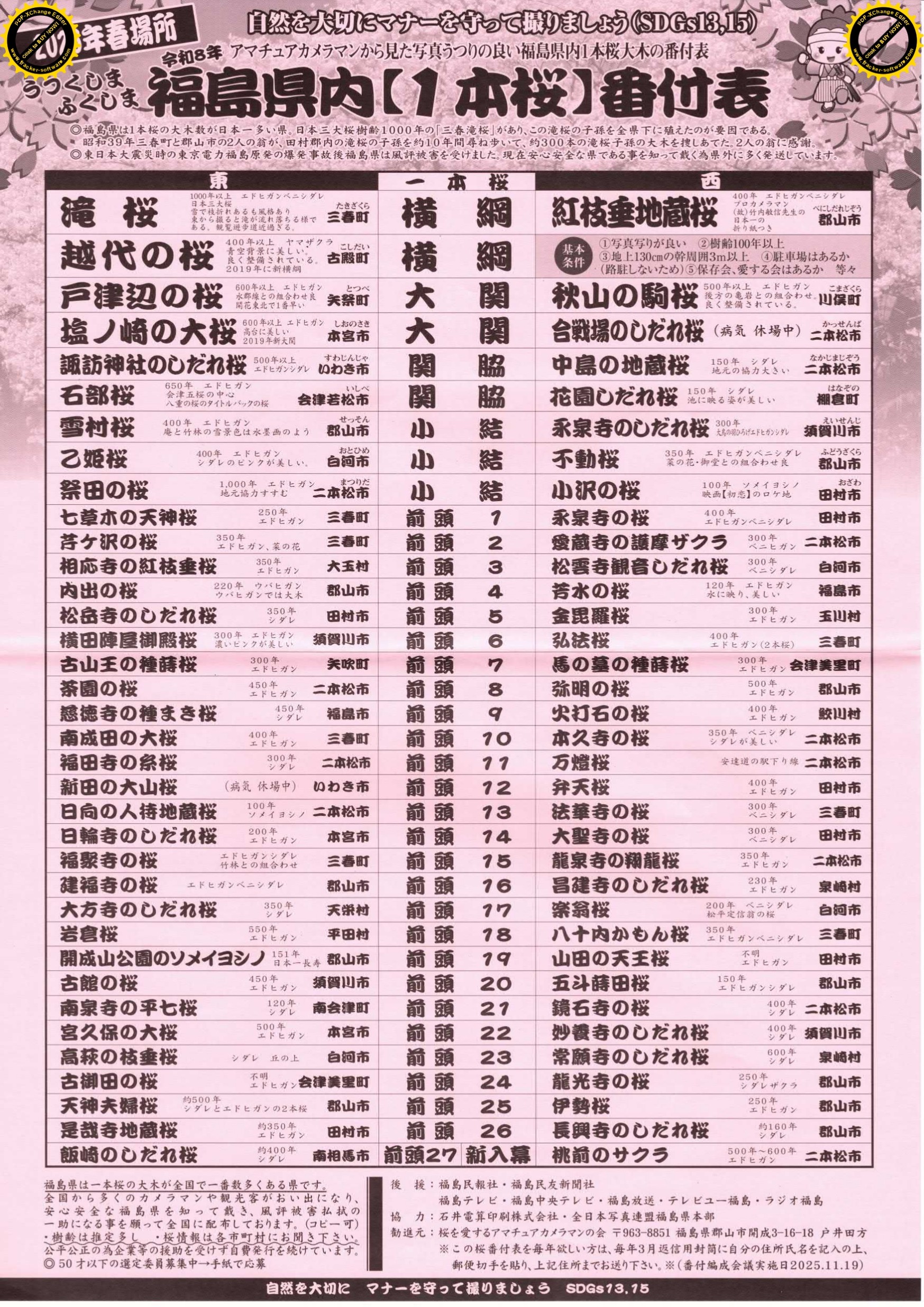 1本桜番付表