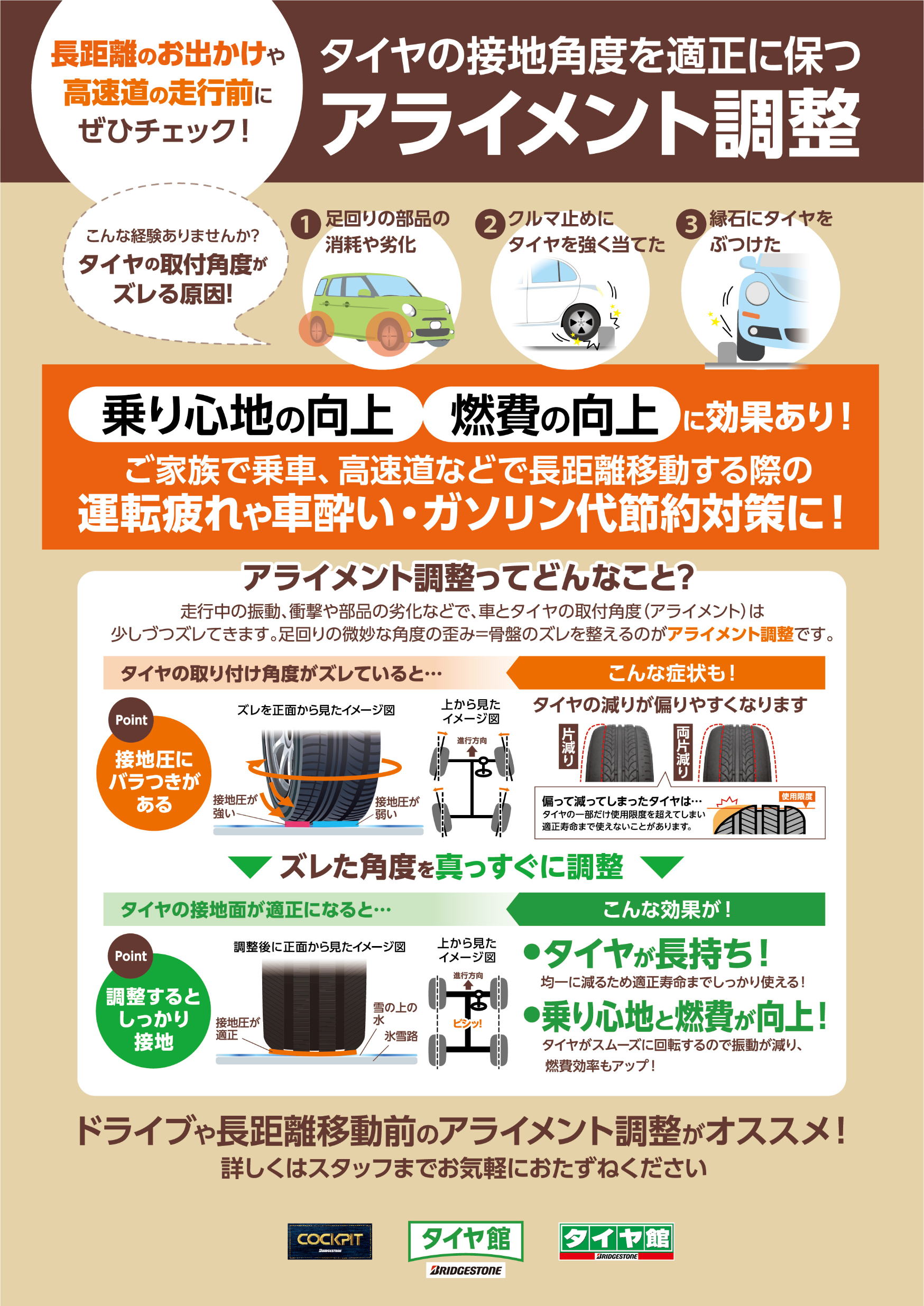 スタイルコクピットズーム　アライメント調整