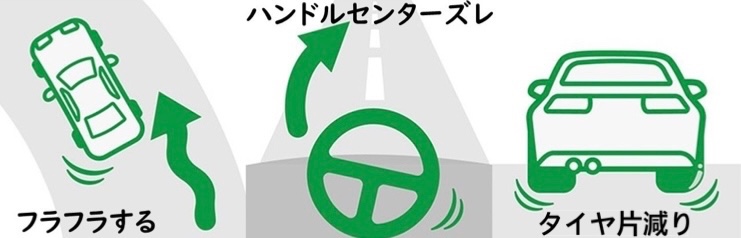 スタイルコクピットズーム　アライメント調整