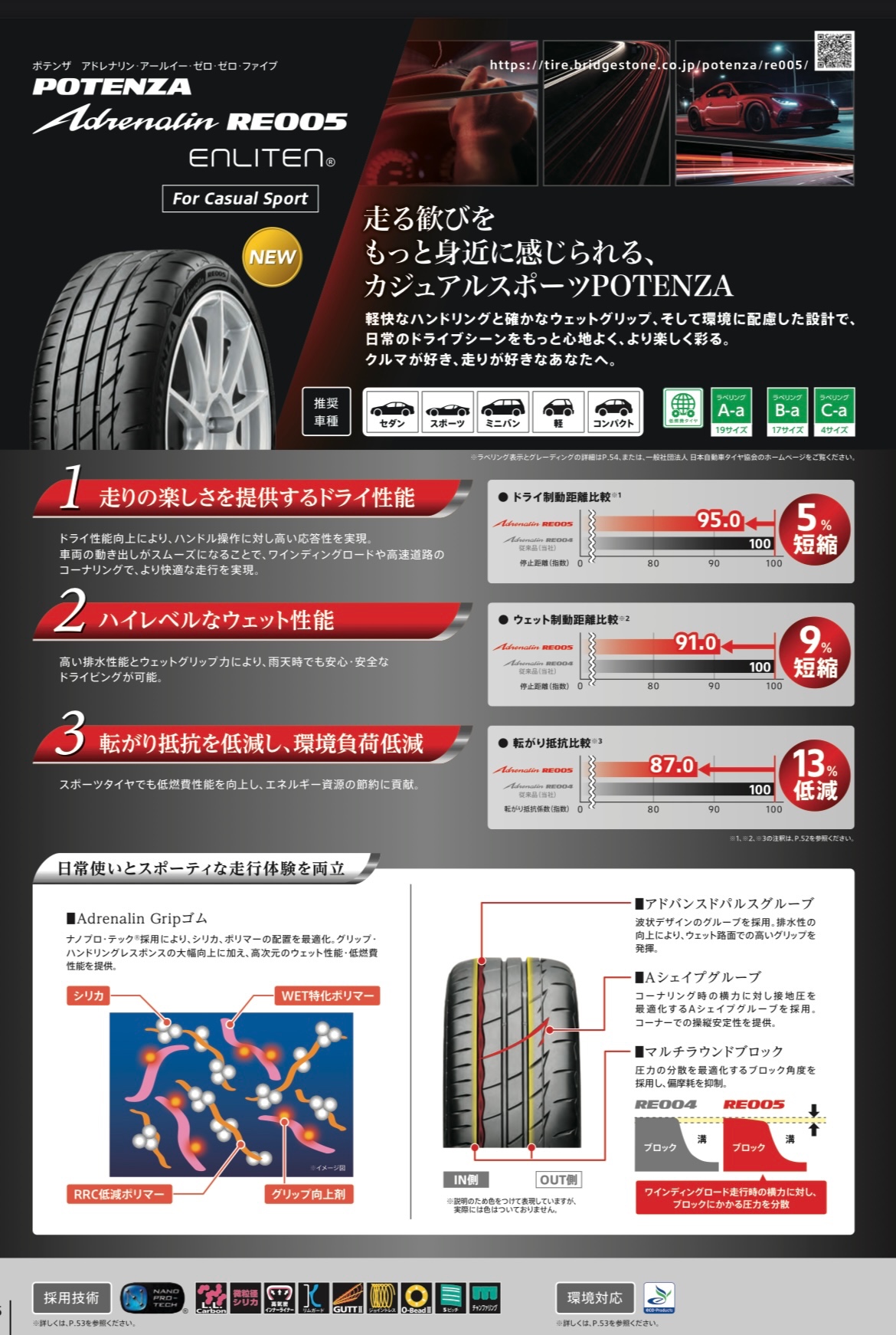 ブリヂストン ポテンザ アドレナリン BRIDGESTONE POTENZA Adrenaline RE005