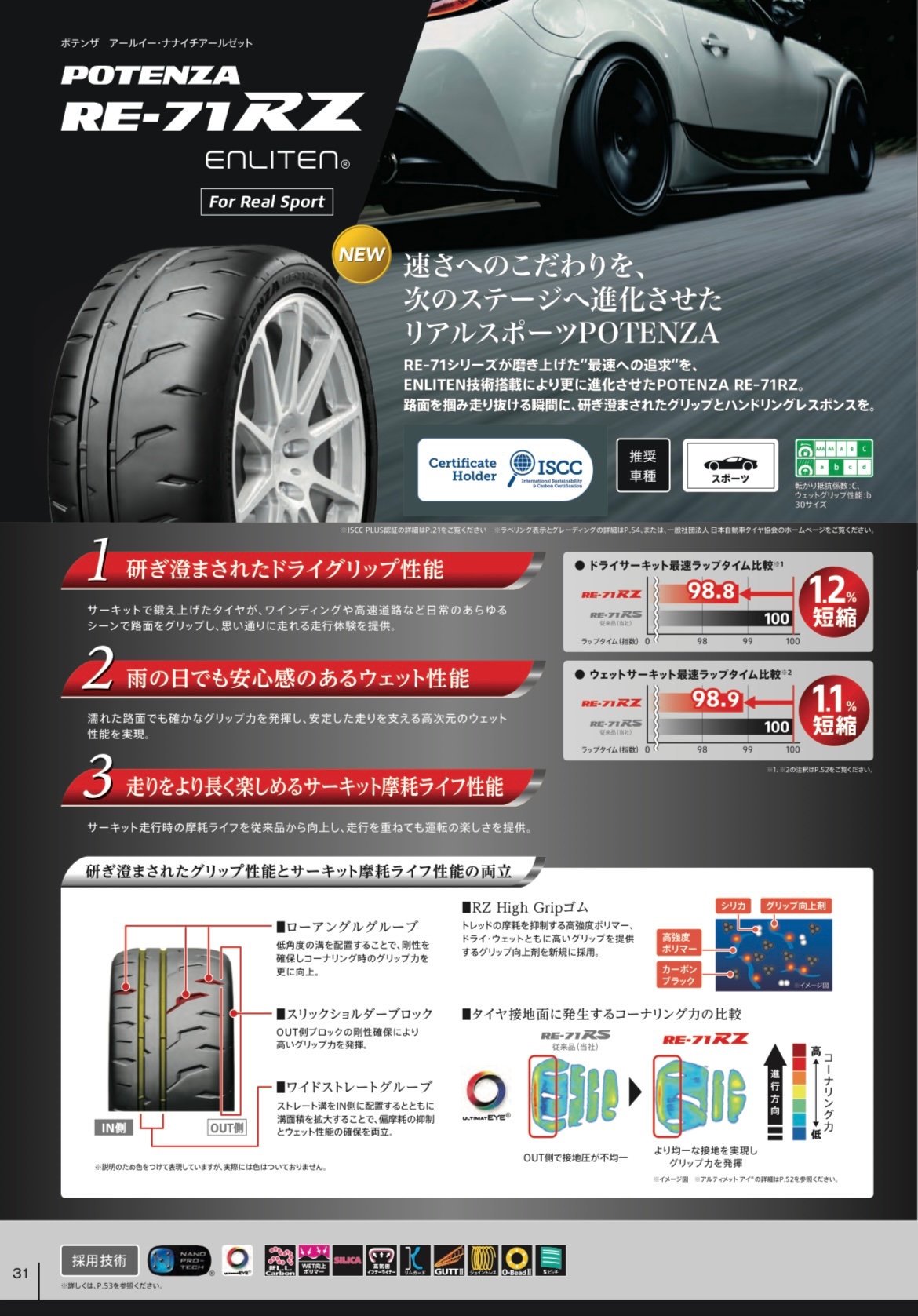 ブリヂストン ポテンザ BRIDGESTONE POTENZA RE-71RZ