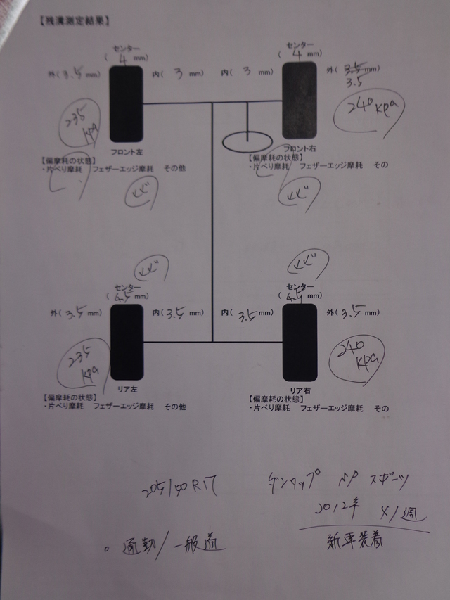 コンプリート 自分 に 合う 車 診断 ただの車