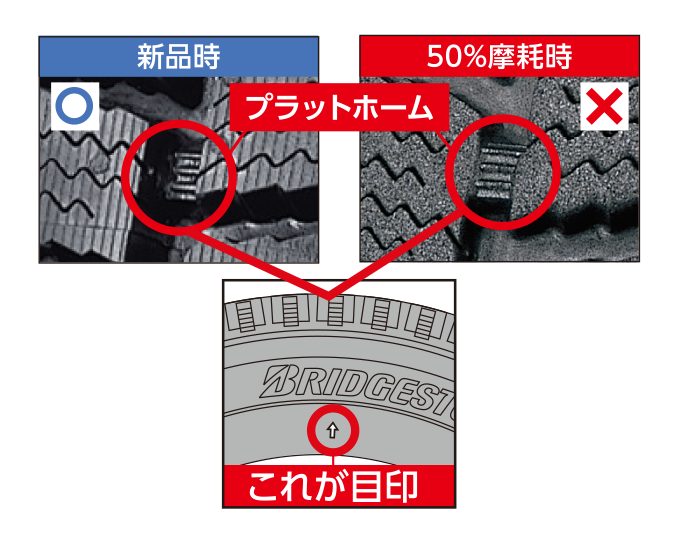 残り溝はプラットホームが露出しているか否かで判断