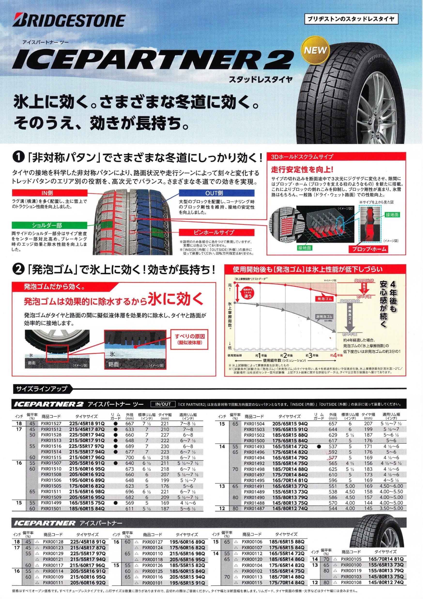 最終価格！期間限定！ブリジストン スタッドレスタイヤ アイスパートナー