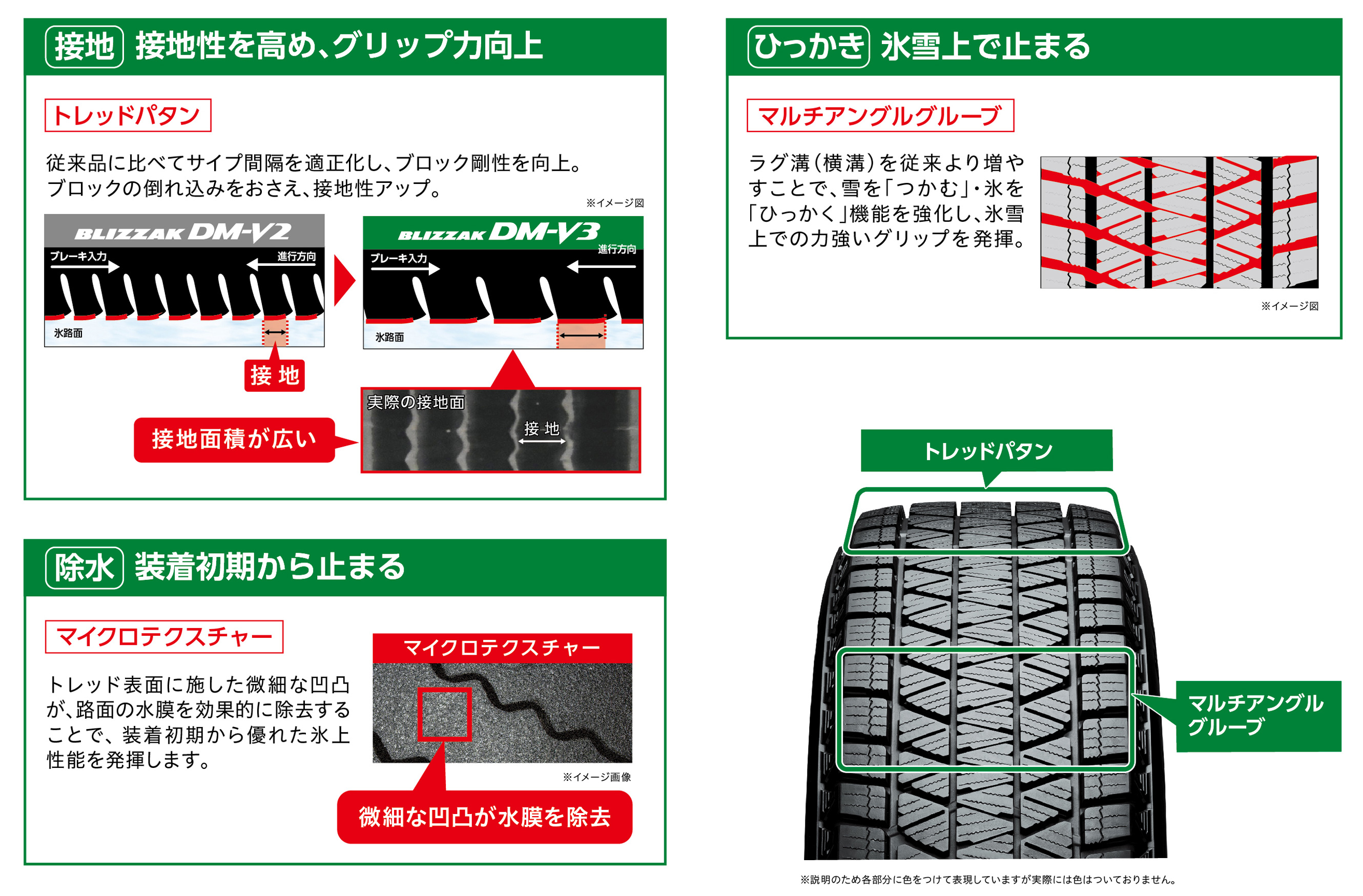 SUV専用パタン」でしっかり止まる、曲がる。