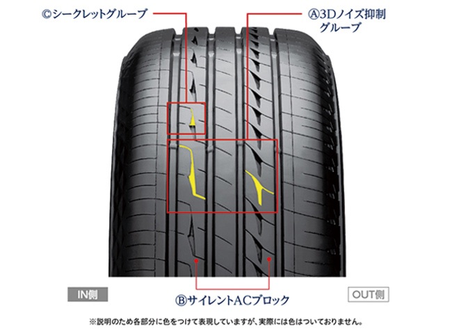 REGNO GR-XⅡはどんなタイヤなの？ | COCKPIT 【ブリヂストンのカー 