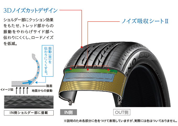 冬静粛性をさらに進化させたサイレントテクノロジー