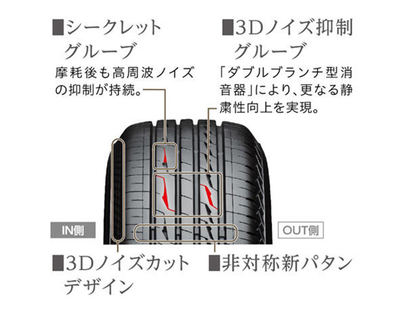 高次元の静粛性を実現